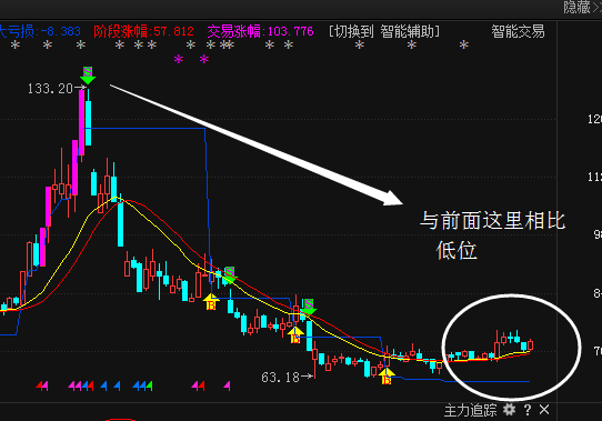 宓老师出现了老鼠仓的股票该不该追