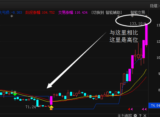 宓老师出现了老鼠仓的股票该不该追